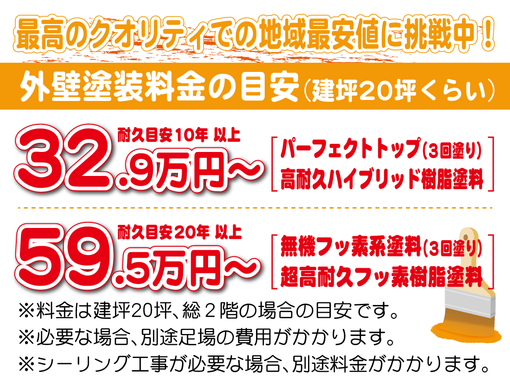 最高のクオリティで地域最安値に挑戦中